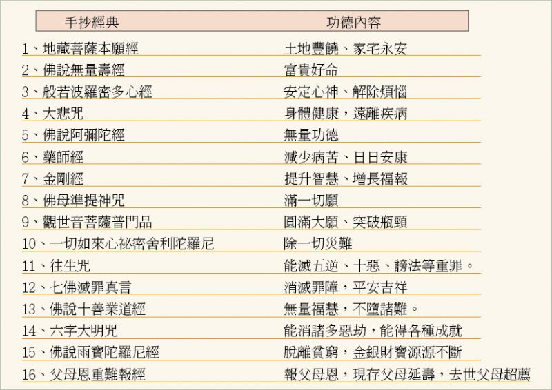 16款手抄經典